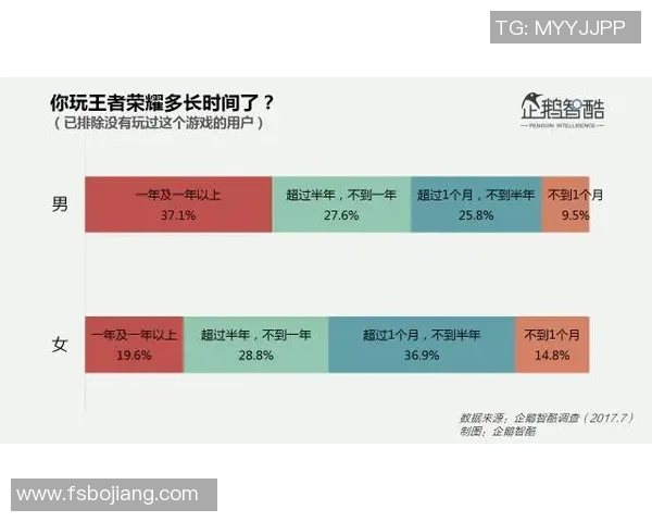 深度对话：周静如何在王者荣耀中找到人生的意义与乐趣
